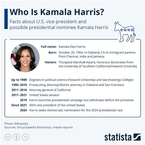 FACT SHEET: Vice President Kamala .
